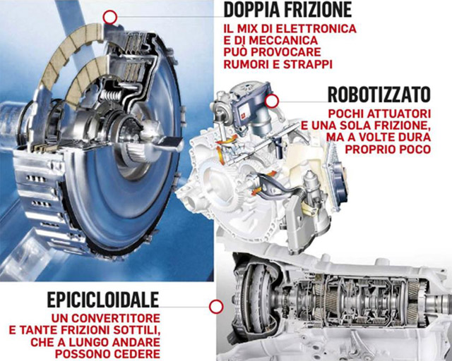 Cambi Automatici